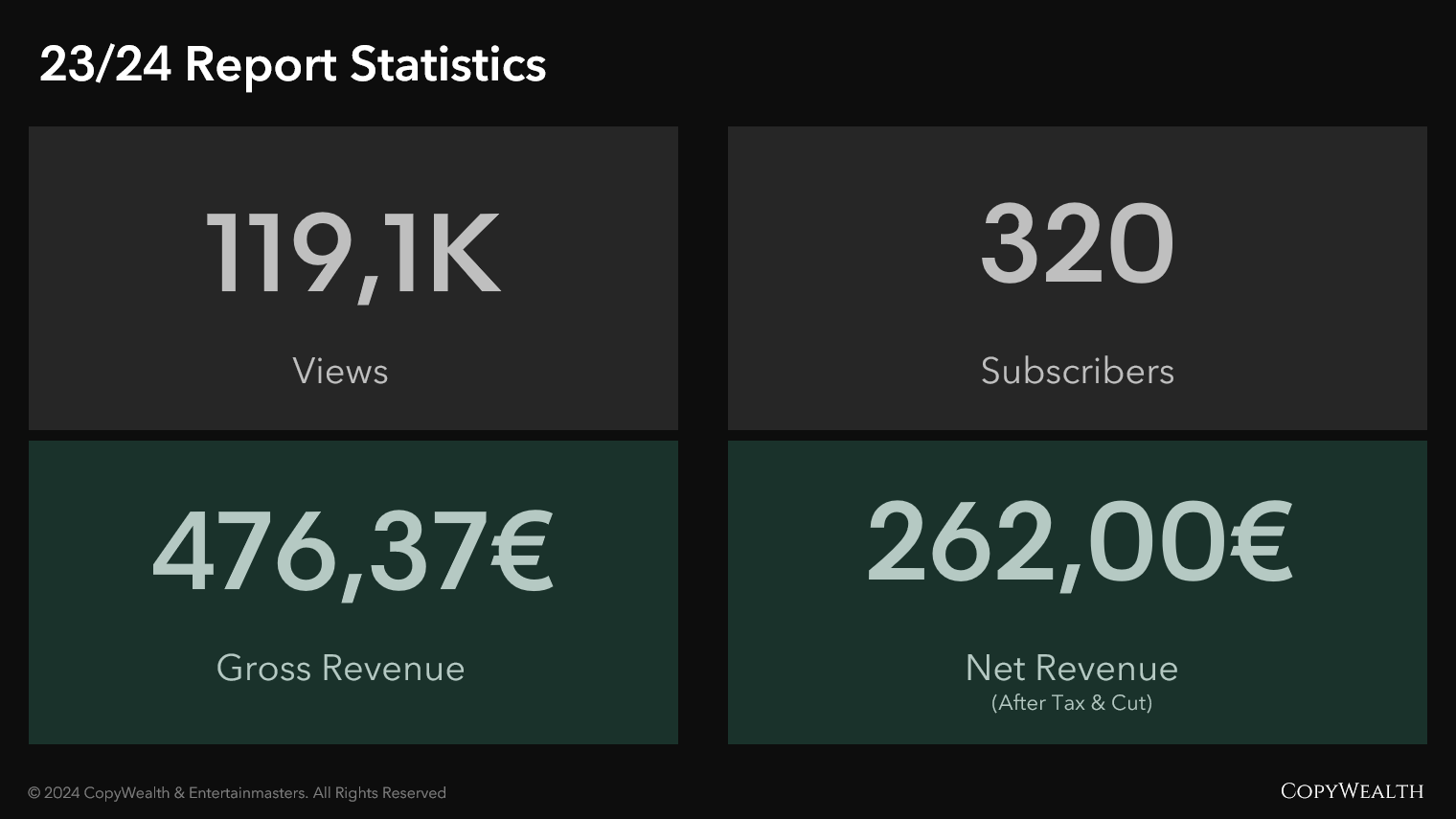 CopyWealth 23/24 Report Image